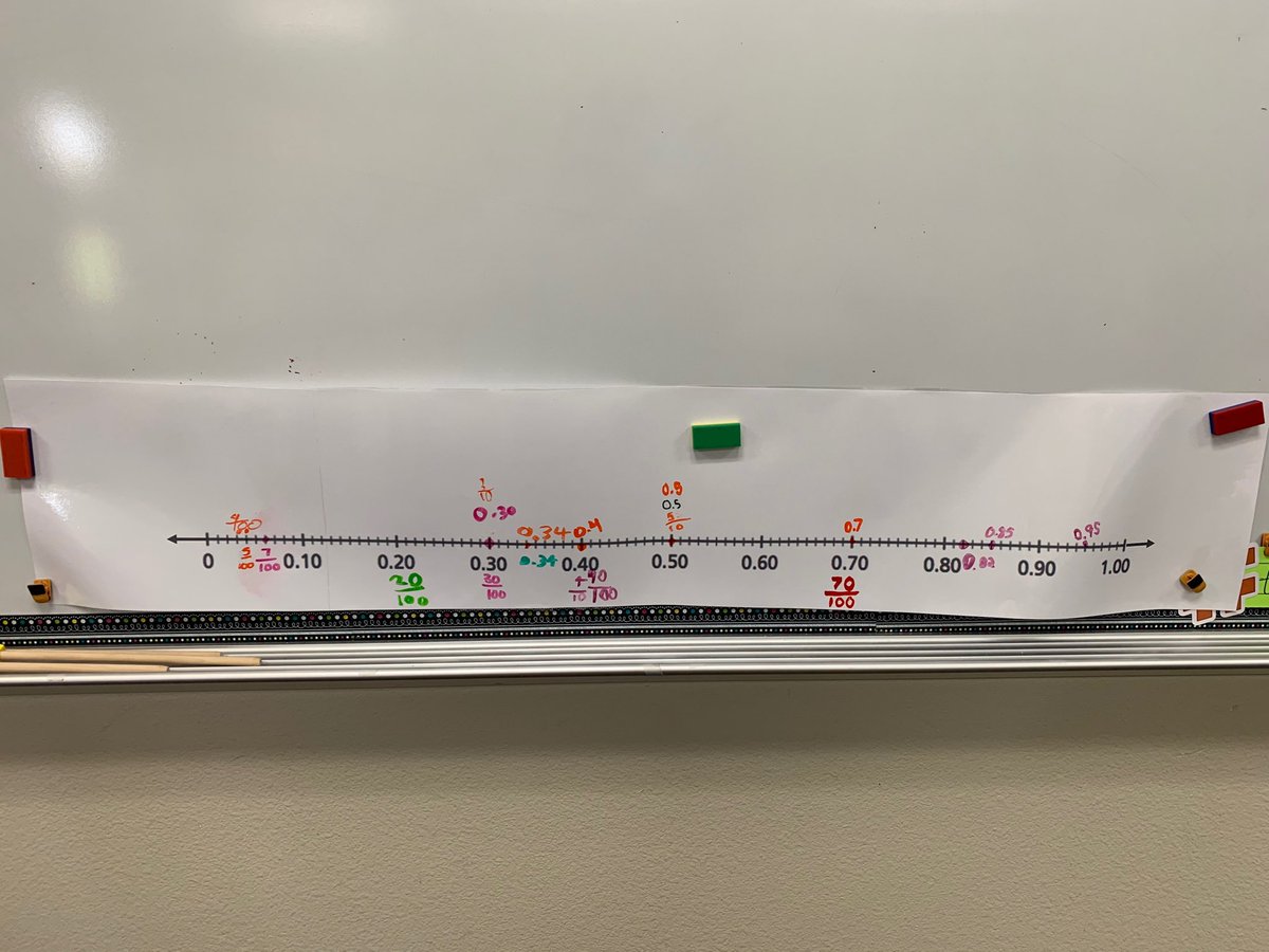weluv2learn's tweet photo. Love when my class is able to see how fractions and decimals relate to one another! ⁦@StrongBobcats⁩ #beverlylearns https://t.co/kwqLgBYxfe