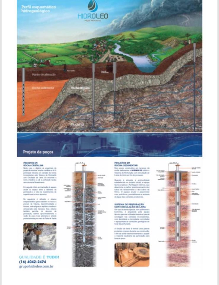 HidroleoA's tweet photo. #DíaMundialDeLaLuchaContraLaDesertificaciónYLaSequía #sequia #desertificacion #faltadeagua #hidrosfera #ciclodelagua #ecologia #medioambiente #naturaleza #hidroleopoçosprofundos #Perfuraçaodepoços
#Água #Vida #aquifero
#Melhoratendimento
#Qualidade #credibilidade #NAOFIQUESEMAGUA https://t.co/AD7fKnYBsZ