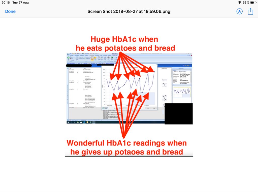 GRAPH OF THE MONTH:This patient of mine does brilliantly with  #LCHF but he is addicted to bread and potatoes. Every 1-2 years he falls off the wagon and his HbA1c shoots upA brief chat at the surgery and he’s back on track (at least for another year of so!)