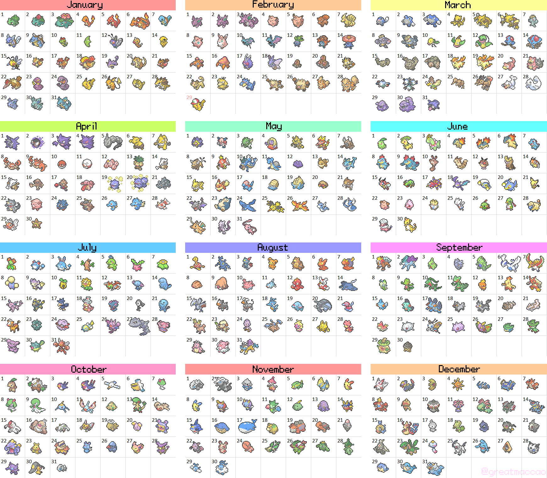 Pokemon Birthday Chart