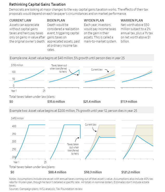 2016 Capital Gains Tax Rate Chart