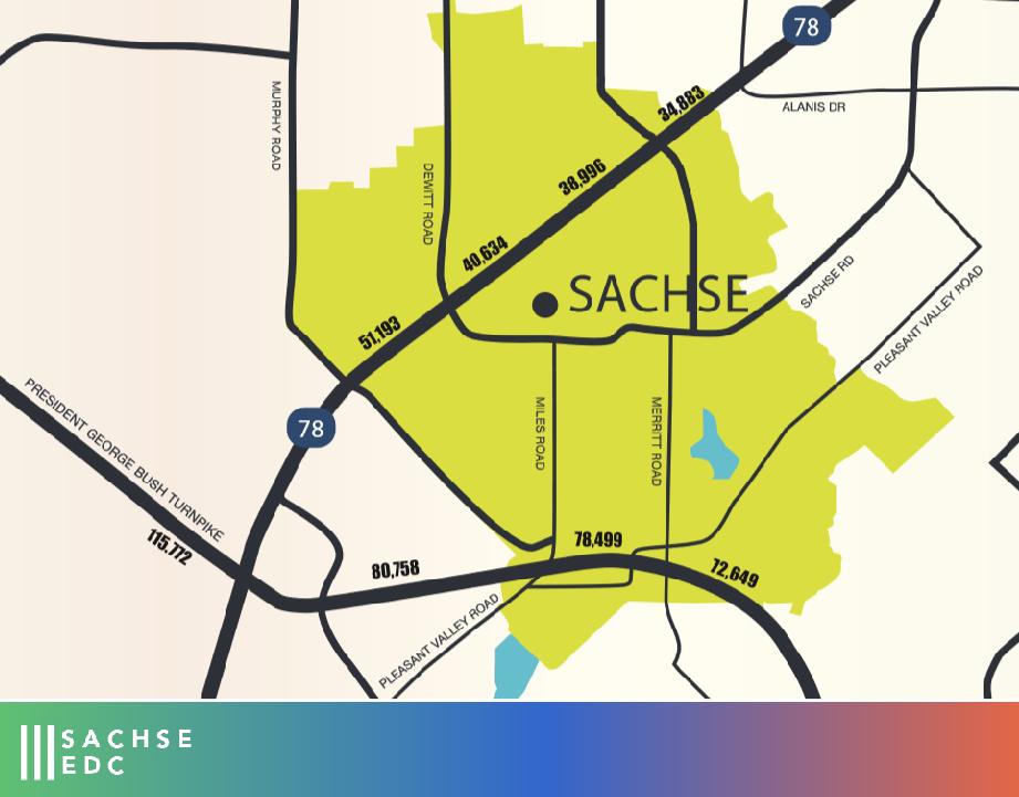Sachse EDC (@sachseedc) on Twitter photo With traffic counts in excess of 50K on SH 78 and nearly 80K on the George Bush Turnpike, Sachse offers many prime location for your business, including The Station and our 5th St. District. For more info, contact CEO, Leslyn Blake at lblake@cityofsachse.com # SachseTX With traffic counts in excess of 50K on SH 78 and nearly 80K on the George Bush Turnpike, Sachse offers many prime location for your business, including The Station and our 5th St. District. For more info, contact CEO, Leslyn Blake at lblake@cityofsachse.com # SachseTX