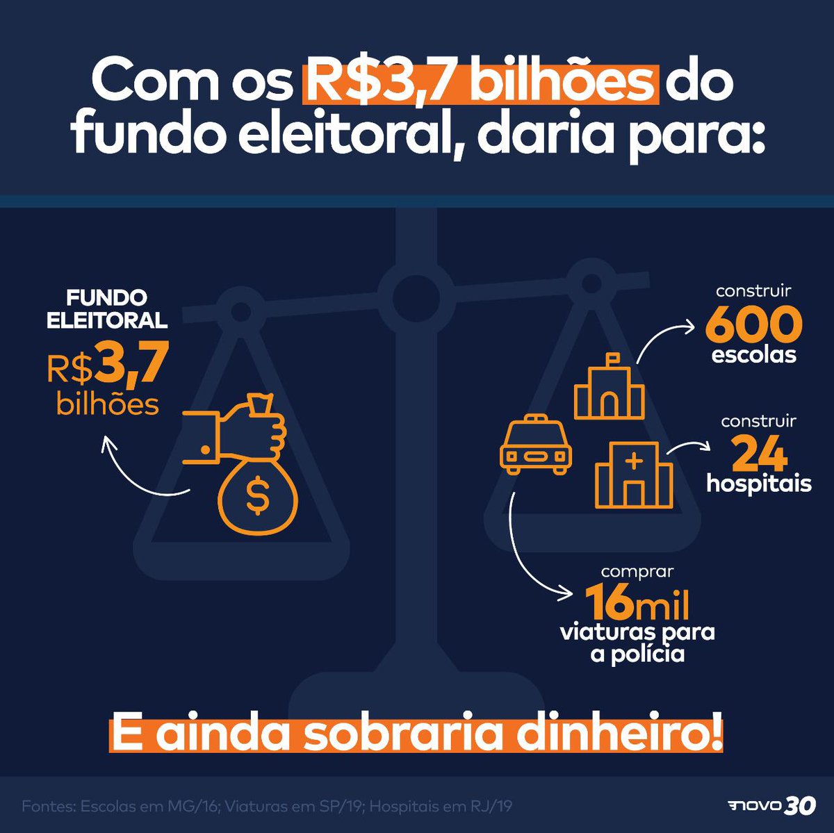 #maisfundaonao #maisfundãonão #partidonovo #amazoniadobrasil