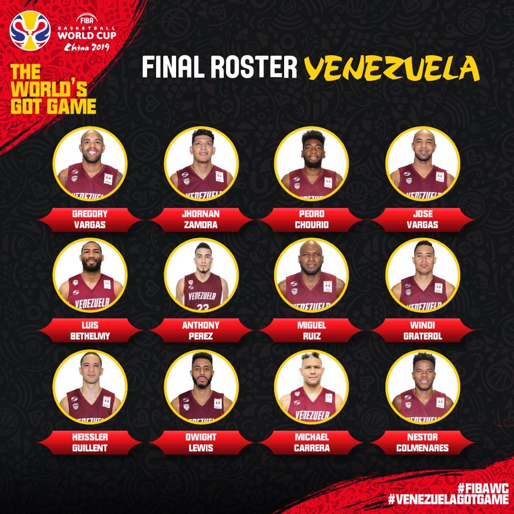 fiba world cup rosters 2019