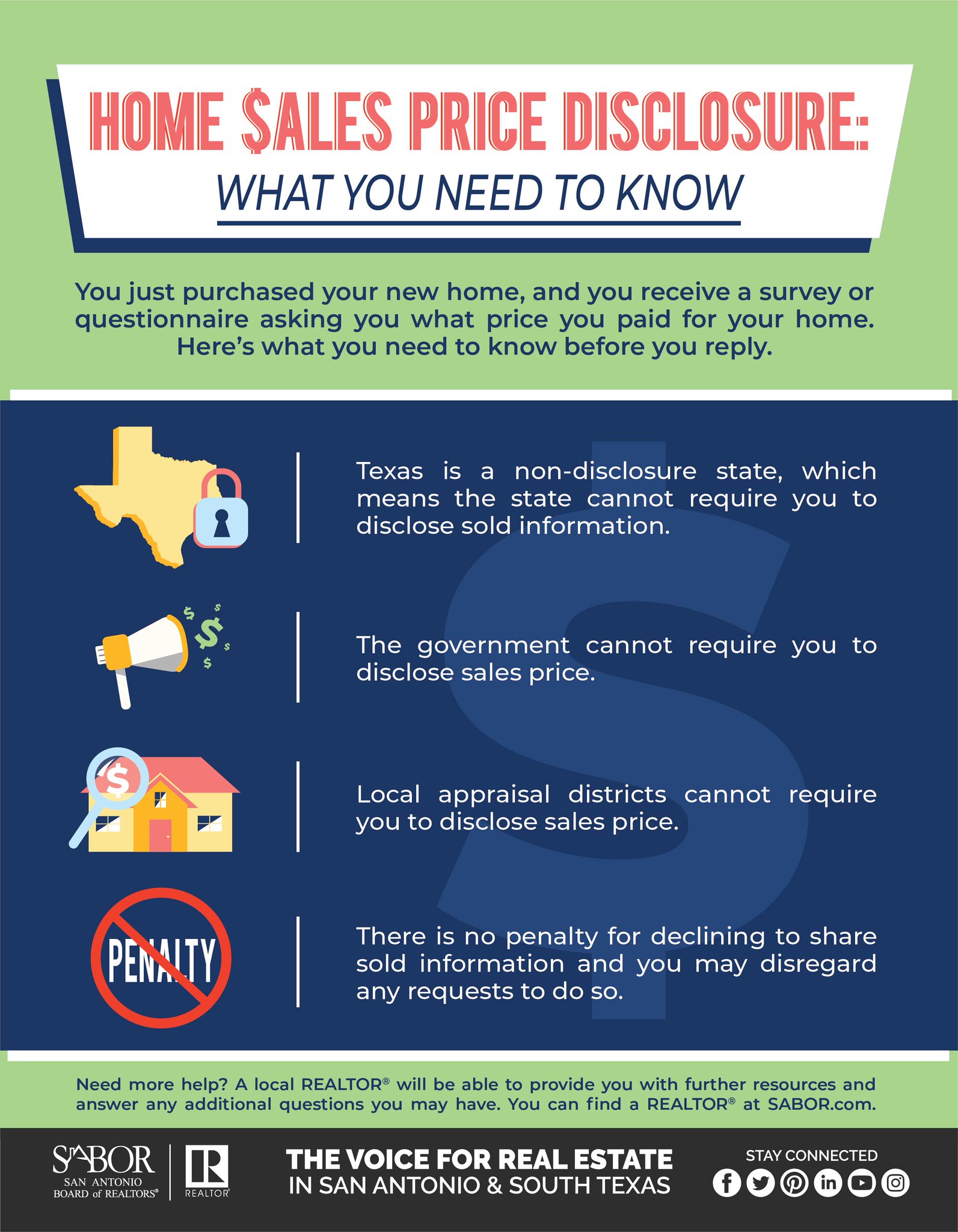 San Antonio Board of REALTORS® on Twitter "Did you know Texas is a non