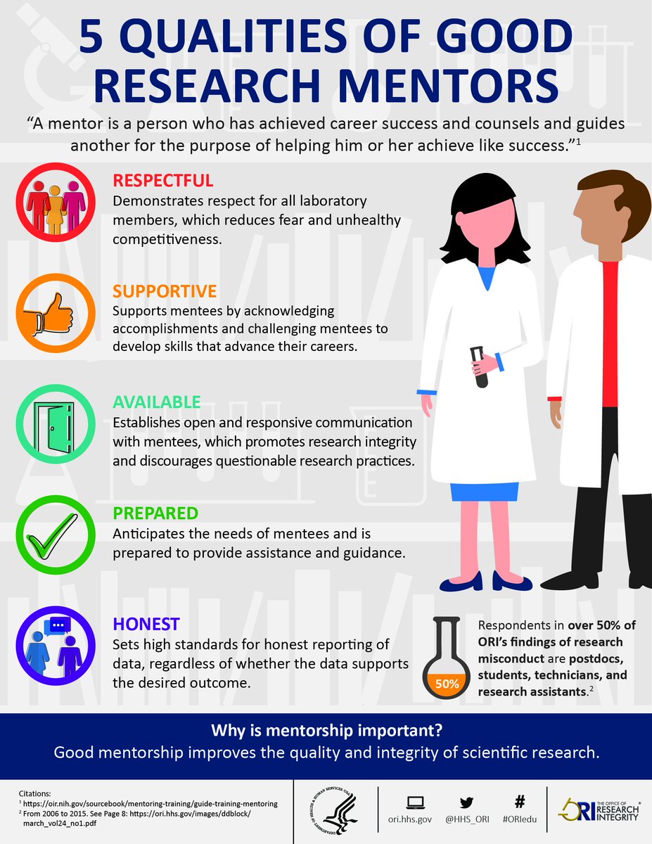 HHS_ORI's tweet photo. What are the qualities of a good mentor? Here are some qualities that we identified. What should be added?
https://t.co/d3NMGIWZS5
#TipTuesday #ORIedu #researchintegrity #researchethics #mentorship https://t.co/PDoYAmFoM3