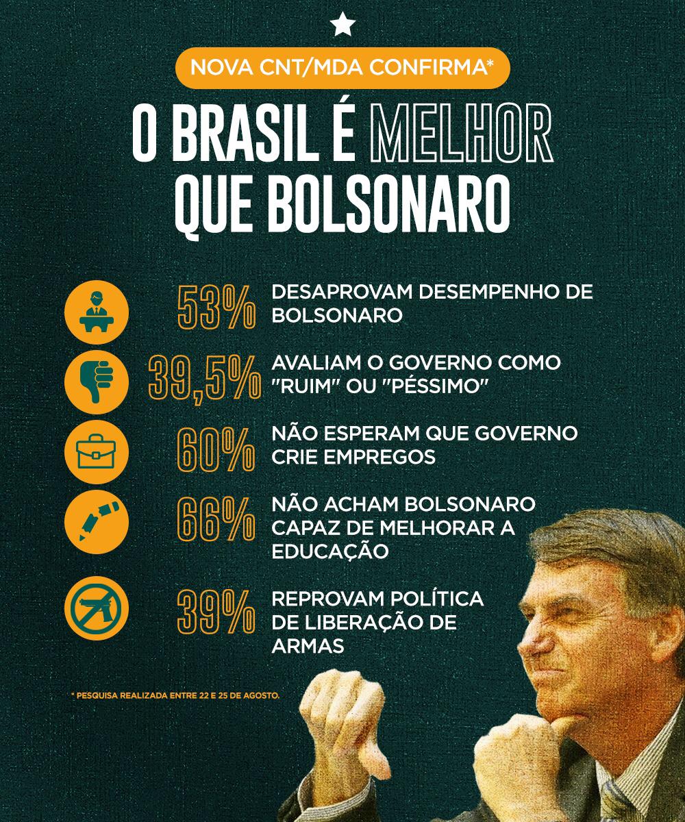 JulioMiragayaDF's tweet photo. Só para lembrar que o Brasil é melhor que Bolsonaro. Até quem um dia acreditou nessa pessoa já sabe que caiu no conto do vigário. 
O Brasil há de vencer ✊ https://t.co/nDsMmpm7QF