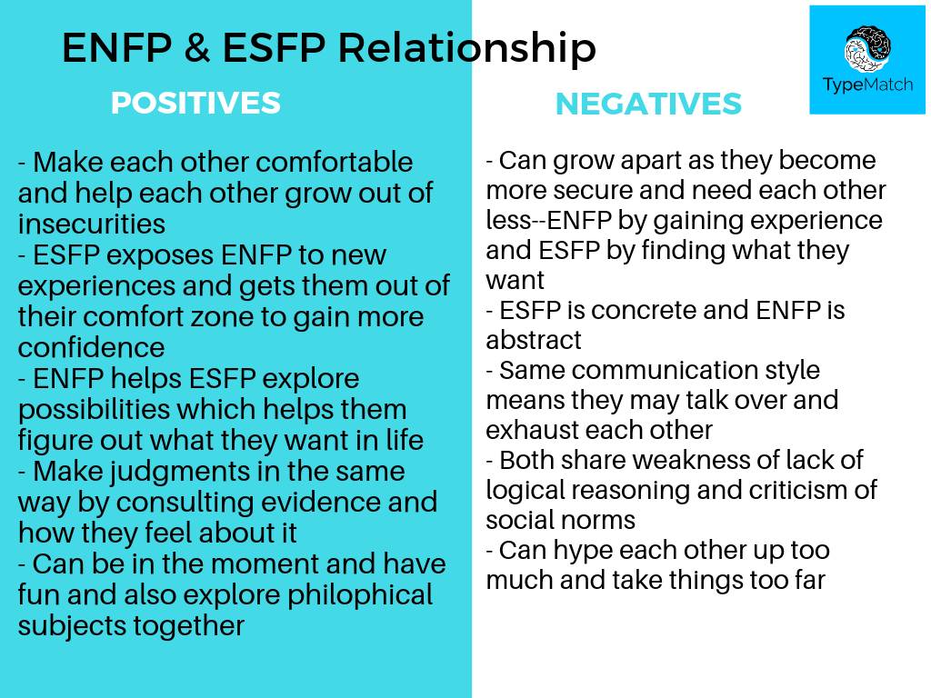 enfp dating site)