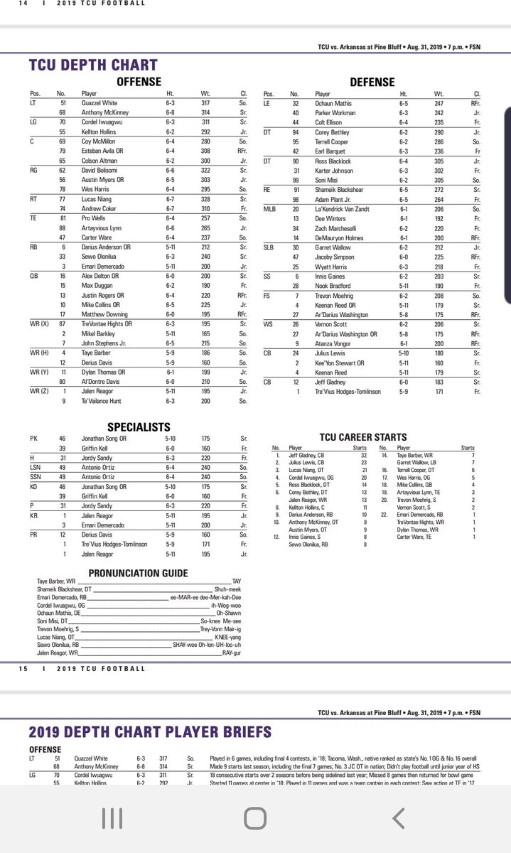 Tcu Depth Chart