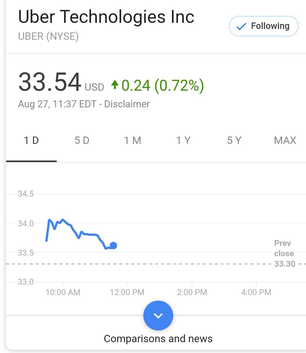 <a href="/dkhos/">dara khosrowshahi</a> And a brilliant job you are doing thus far Sir !!!