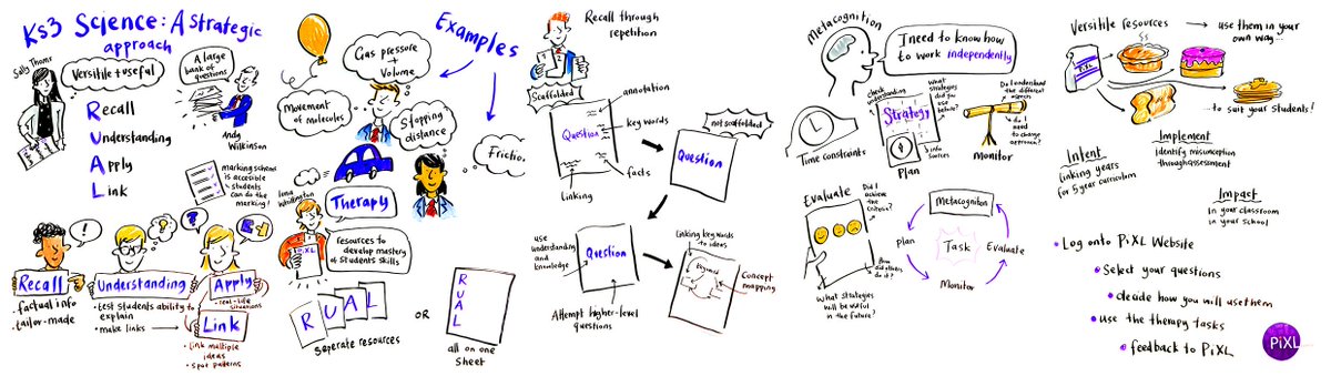 rebeccavosborne's tweet photo. Having someone draw LIVE at your event brings the speakers' words to life before your audiences' eyes! Here's some drawings of the fab speakers from the @pixlscience conference😀 #stem #science #education #edutwitter #liveillustrations #graphicrecording #eventartist https://t.co/2xLKFlAnAE
