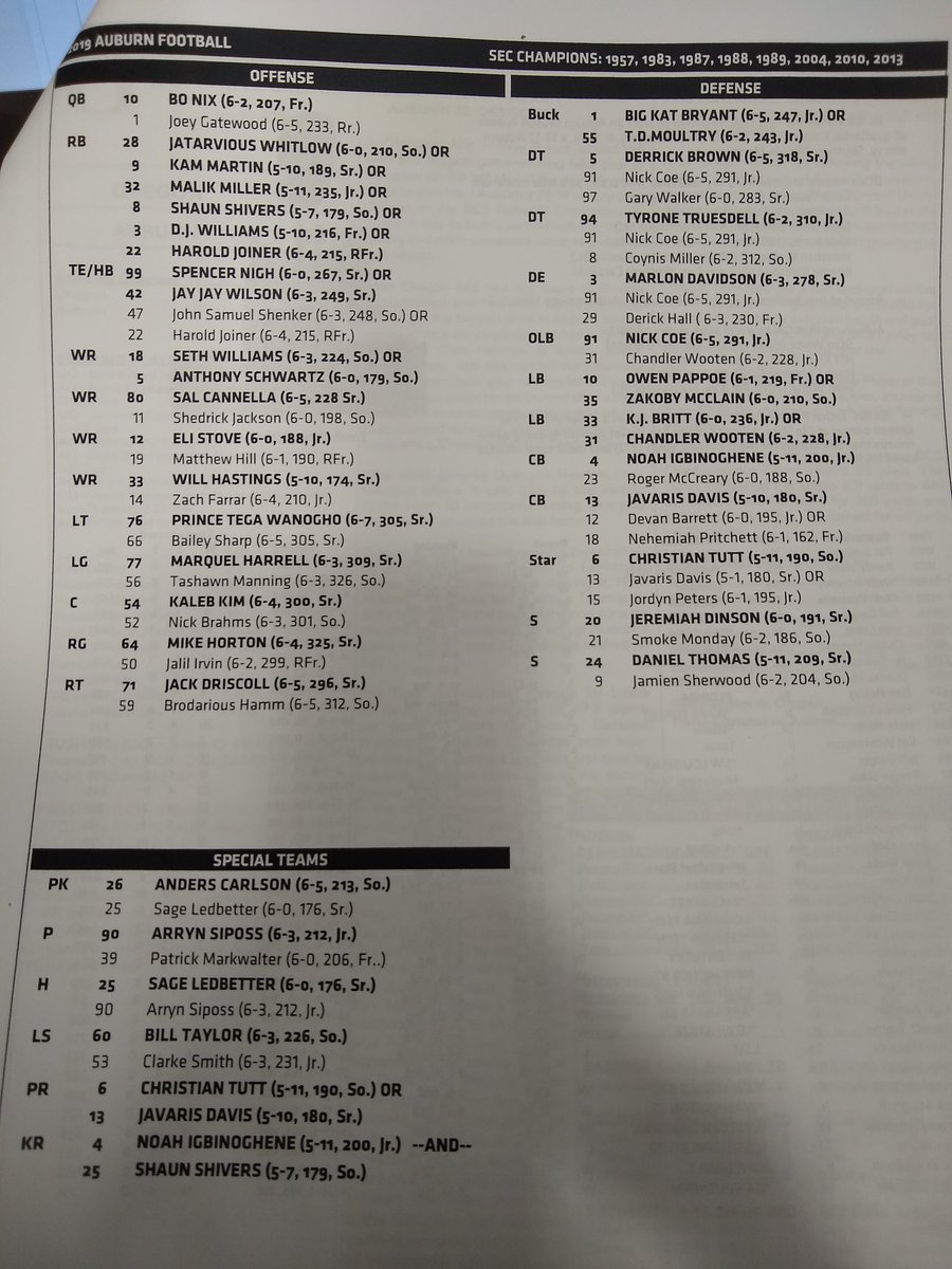 Auburn Depth Chart