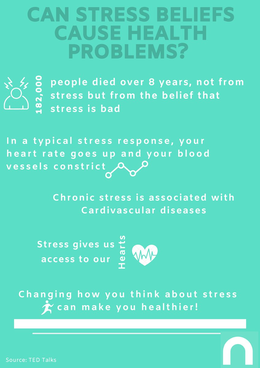 NitroDigital's tweet image. Some #insights from @kellymcgonigal on how just the 'belief of stress' can affect your #health and #body @TEDTalks 

“One of the main reasons of death except for health diseases is the belief that you are stressed.”

ted.com/talks/kelly_mc…