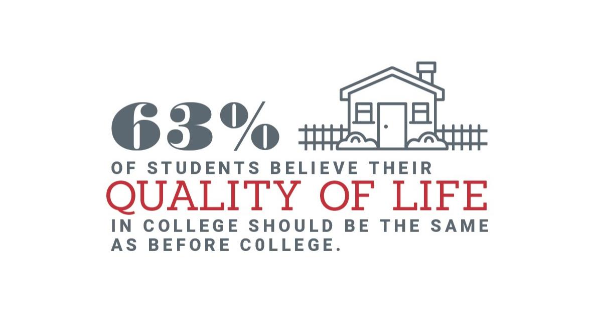 ThriventSR's tweet photo. Students, do you agree? Tell us in the comments below! https://t.co/GofjdBHupO
 #collegelife #college https://t.co/Epb9Ue51Dr