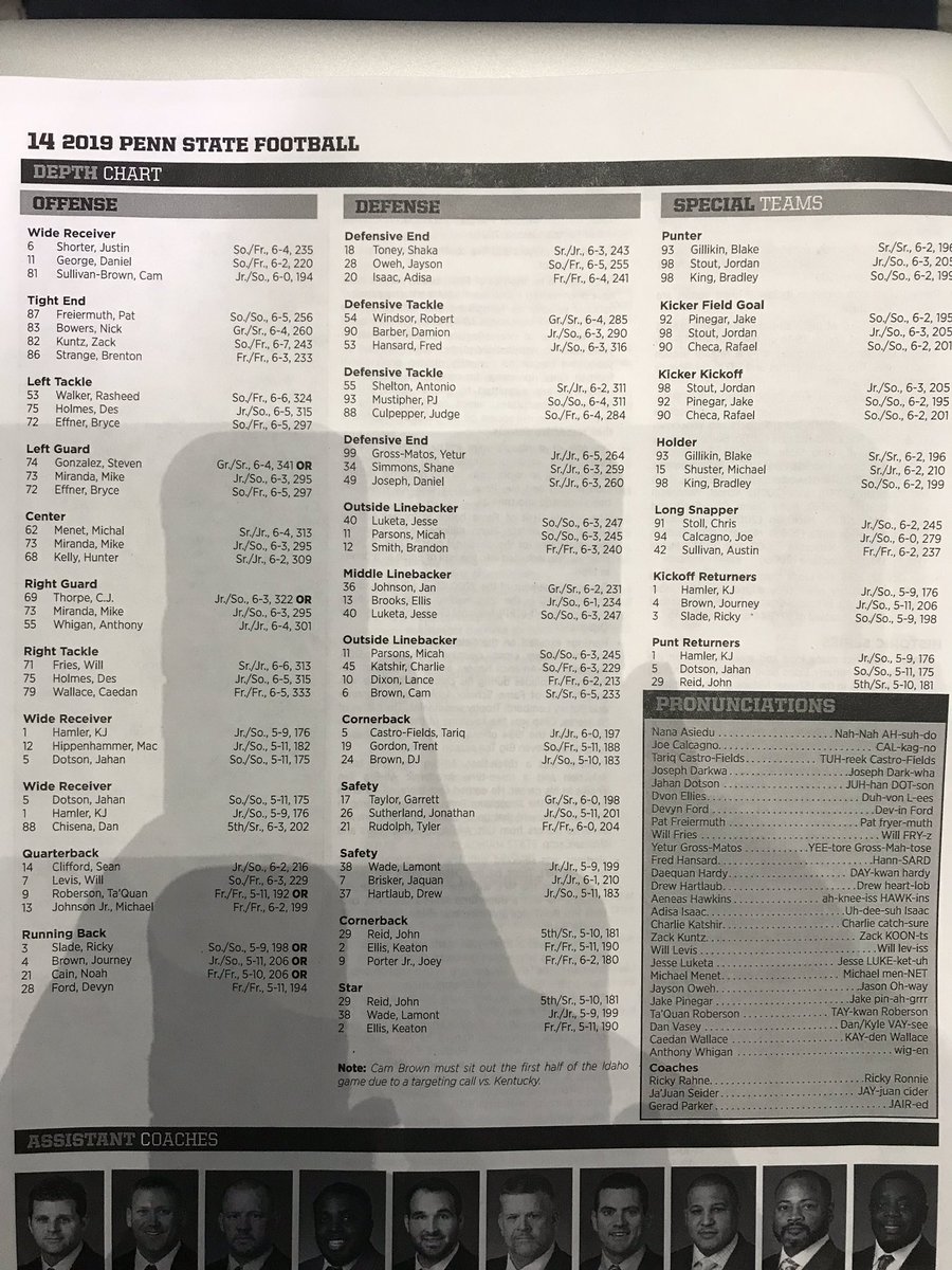 Penn State Depth Chart