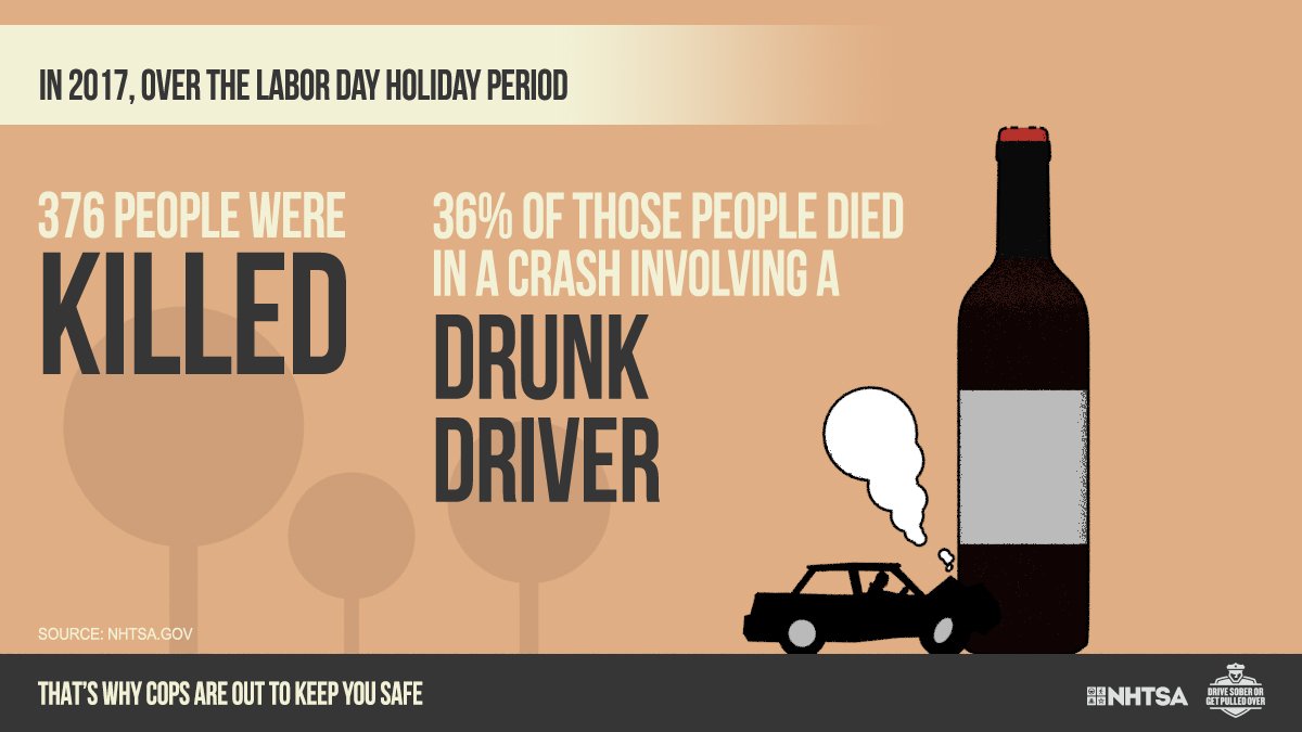 kyhighwaysafety's tweet image. This #LaborDay, if you’ve put down some drinks, put down your keys. Be smart. #DriveSober or Get Pulled Over #Kentucky

@KYTC 
@NHTSAgov