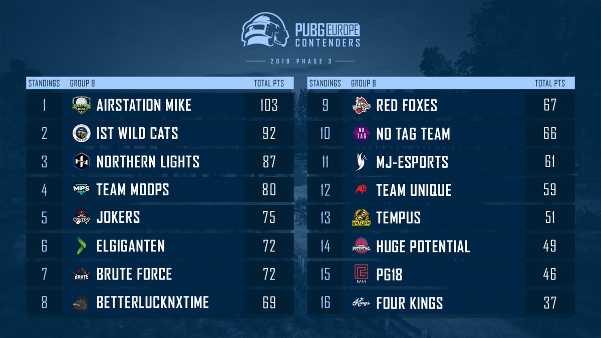 PEL Esports tweet media