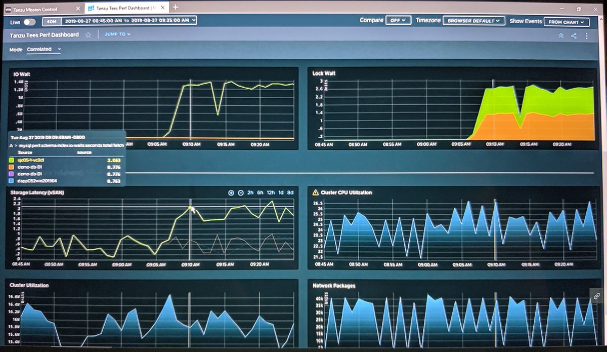 RCantw3ll's tweet image. Wavefront, vROPS, and some automatic performance optimization! 😍😍😍 #VMworld2019 #MonitoringIntelligence