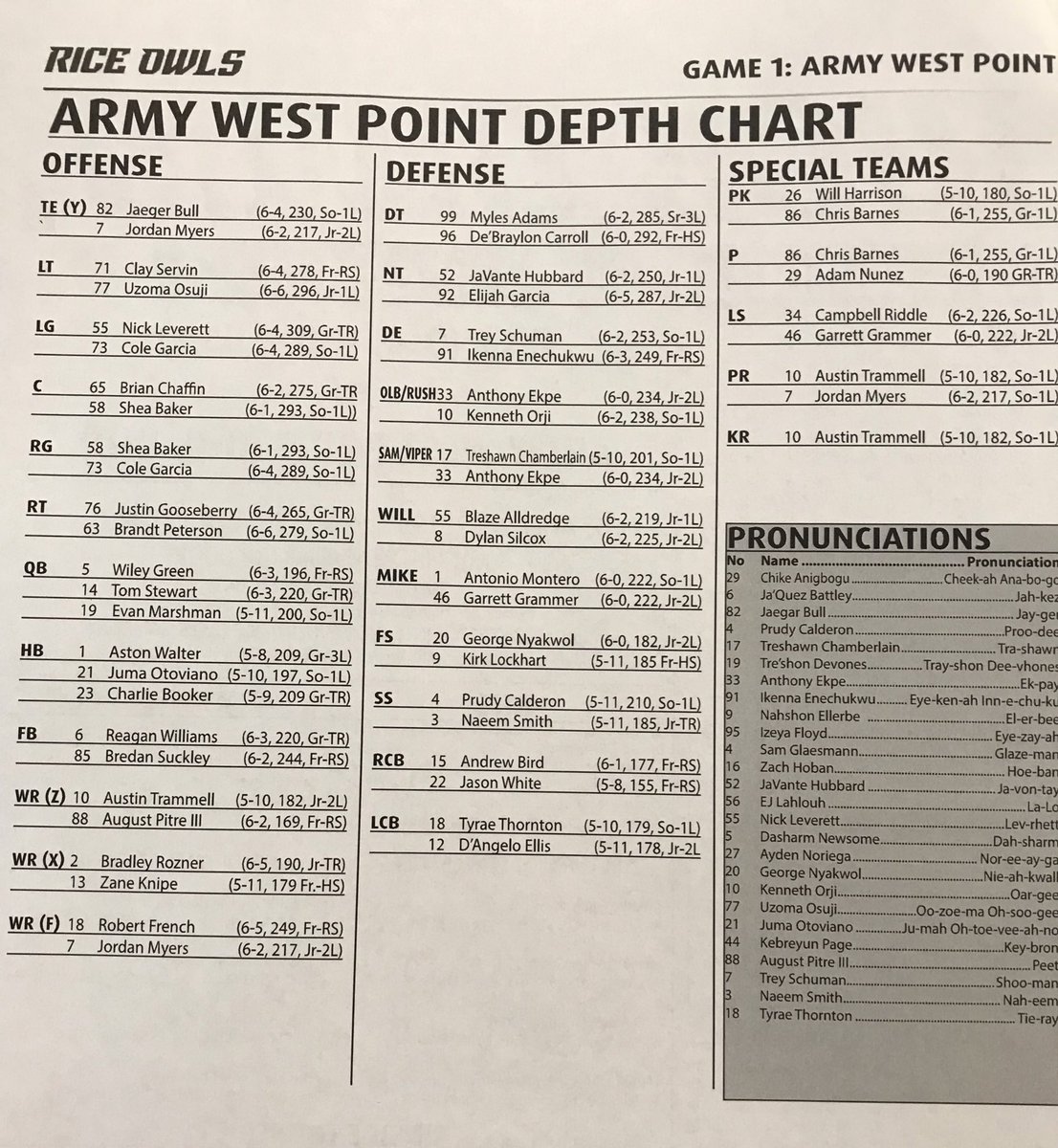 Army Depth Chart