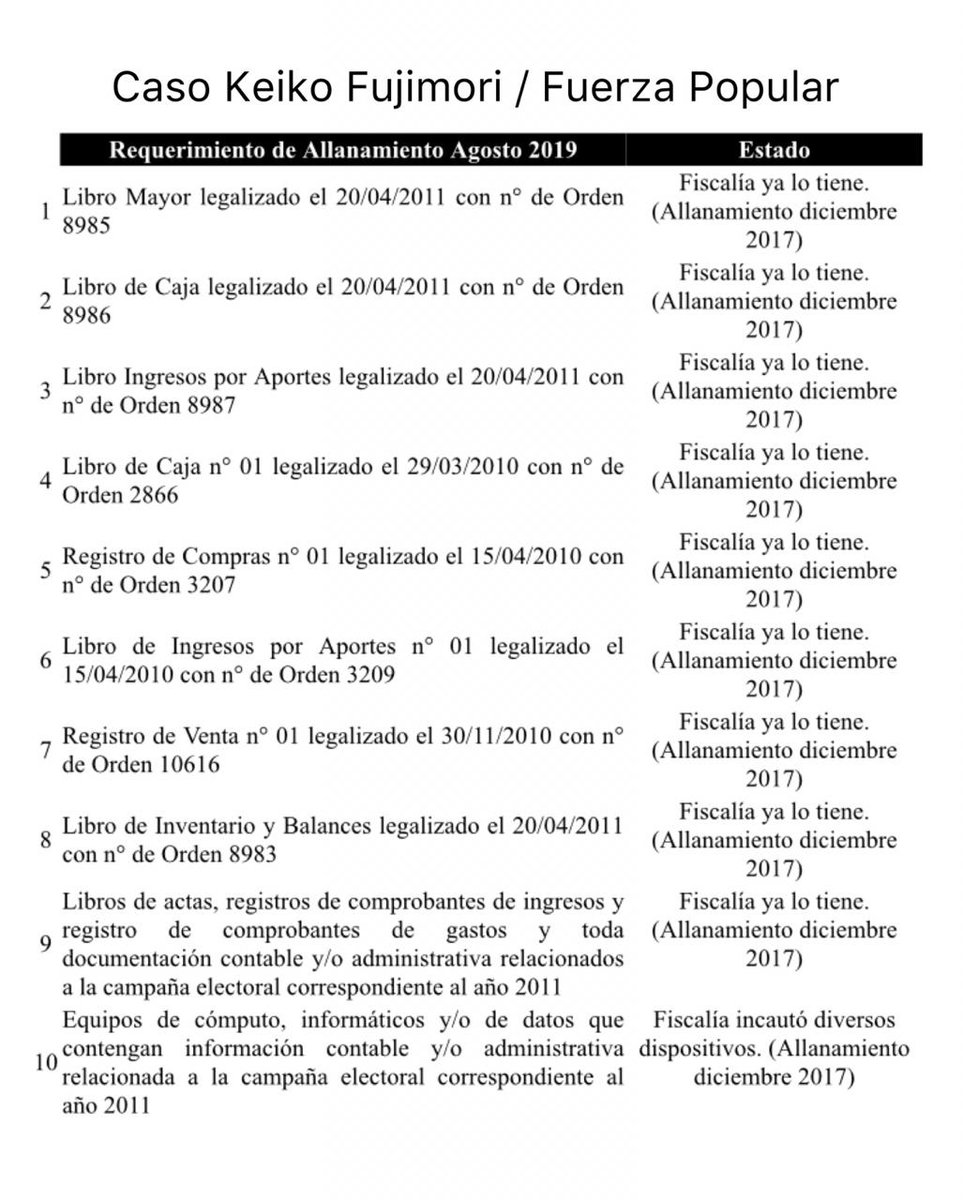 ¿Por qué la Fiscalía sigue buscando documentos que tiene en su poder desde 2017? ¡Basta de manipulación! #CasoKeikoFujimori #DebidoProceso #Libertad