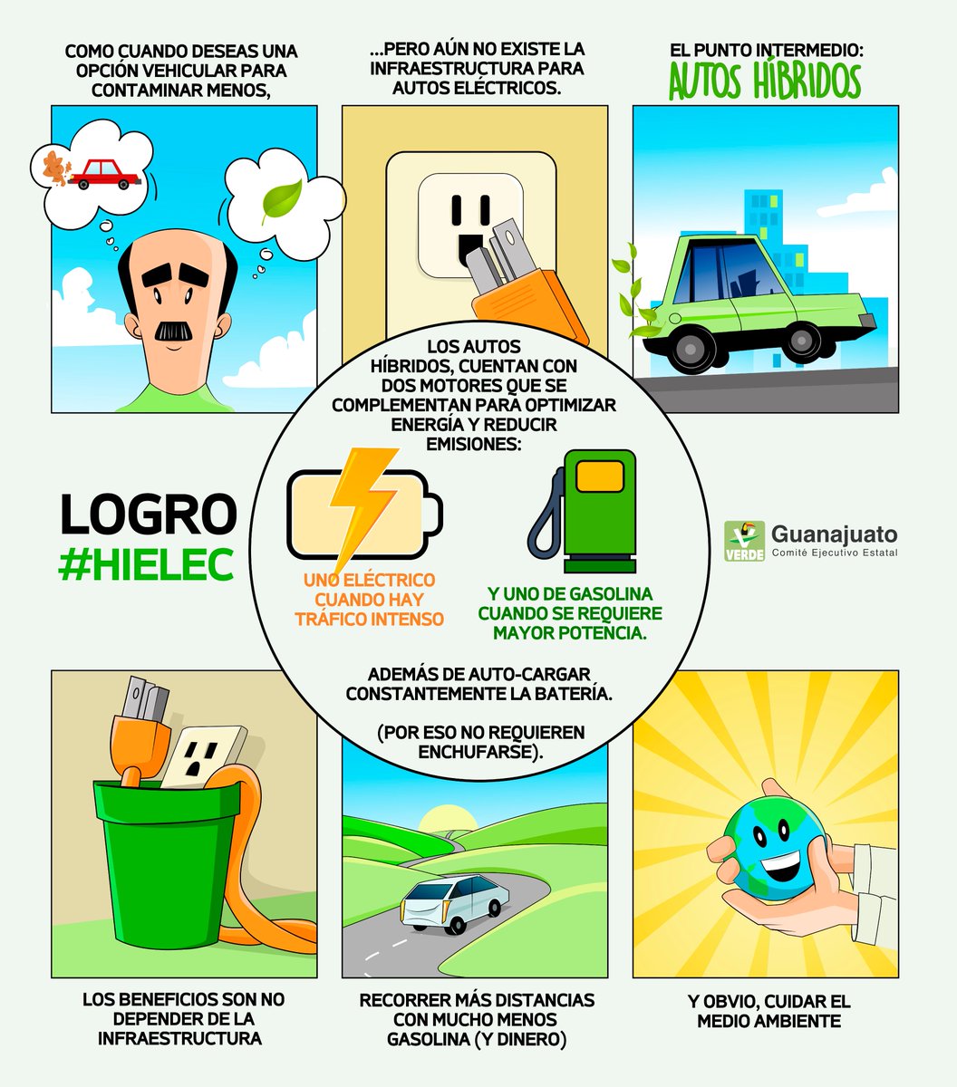 partidoverdegto's tweet photo. 🚗| Los híbridos | #HiElec
Nuestros Diputados del Partido Verde en Guanajuato propusieron esta iniciativa que hoy es ya un logro verde.
Ventajas:
💨 Mínima emisión de gases nocivos.
👍 Mayor autonomía.
🤩 Gran diseño.
⛽️ Menor consumo de gasolina.
🌎 REDUCCIÓN DE CONTAMINACIÓN. https://t.co/LzZqLGD7QD