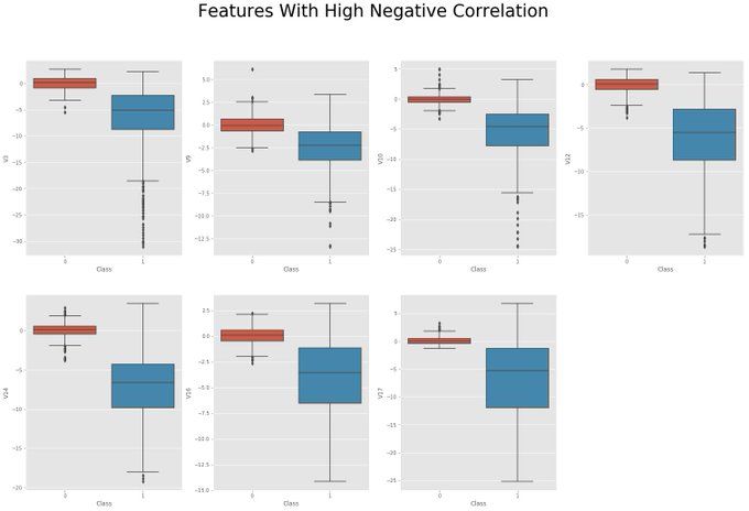 Great article w/ a really useful Py notebook! Detecting Credit Card Fraud Using Machine Learning by <a href="/gcosma1/">Georgina Cosma</a> 
Notebook: buff.ly/2ZoTupe
#DataScience #AI #MachineLearning #DeepLearning #DataVisualization