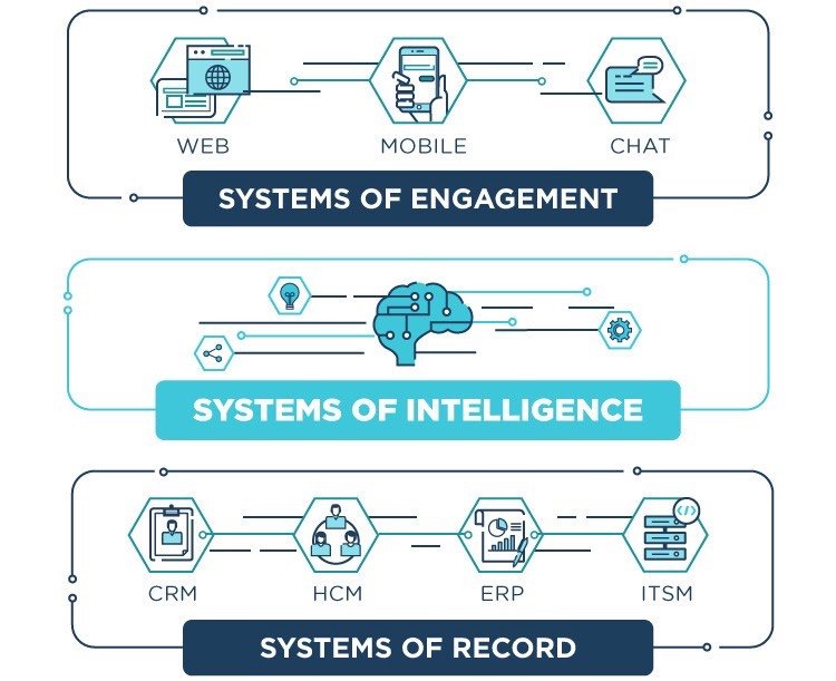 responsiveai's tweet photo. @insidefinance @craigiskowitz @wil_bielert @bradnelsonops @jaypalter @CiowwDa @RAlexJimenez @GeoffHorrell @Jeff_Marsden We believe #wealthmanagement firms need to transform from being Systems of Record to being Systems of Intelligence.
More on what this means here >>> https://t.co/sLtnDQ2l3v
#CloudReadyData #MLreadydata https://t.co/pEKK10AlTc