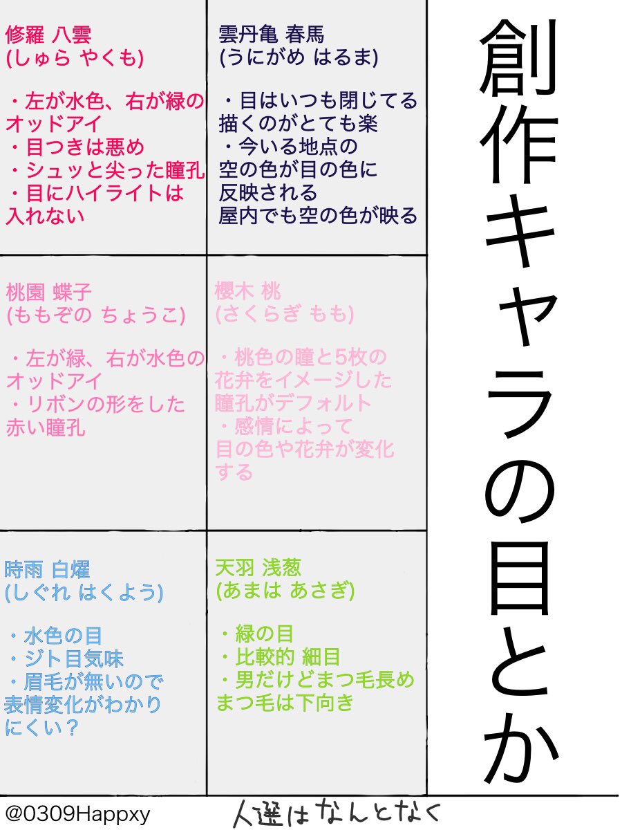 モアイの創作キャラ紹介 Min T ミント
