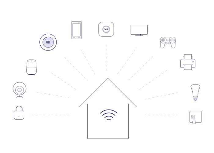 SRam_IoT's tweet image. How many #SmartHome accessories do you own? Zero? It’s not too late to make your home life better. Check out these top picks to find the best devices to purchase NOW.