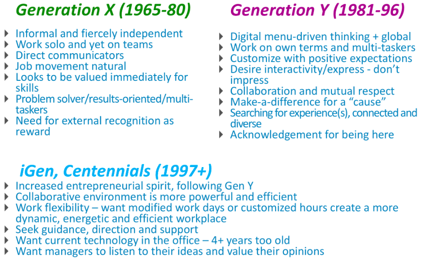 ExcShowcase's tweet photo. Work Styles/Motivators by Generation... What do you think? Click here for full blog https://t.co/PjtfgVK5Vu #generations #hr #work #motivation #communication #millenials https://t.co/X8pzMWn55r