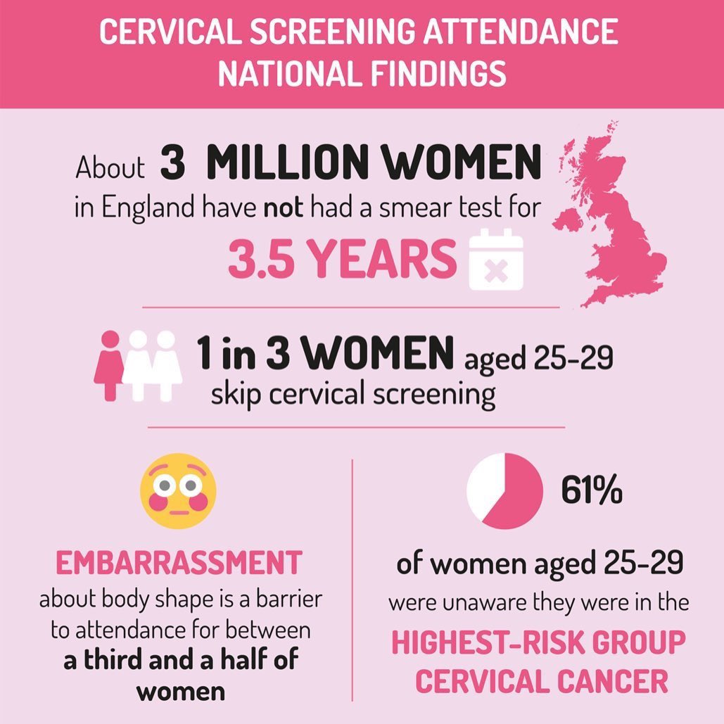 AmzReynolds's tweet photo. Itβs a moment in time which could save your life. No need for embarrassment, your nurse will just be happy your there and think of nothing else #getyourcheck #talktoyournurse π£ https://t.co/EUIjksEotV