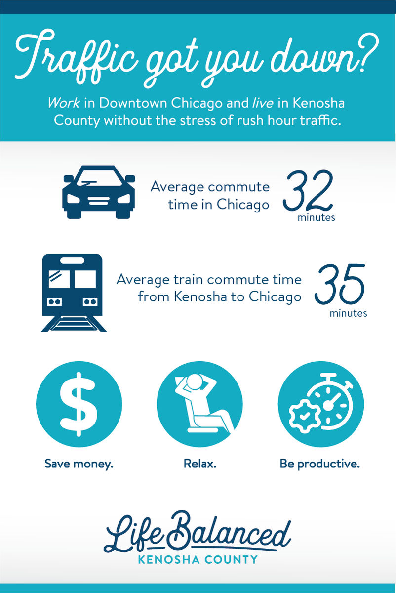 KABAConnectHere's tweet image. Don't let Chicago traffic get you down! Enjoy the beauty of living in Kenosha County without the stress of rush hour driving.  #LifeBalanced #CommuterLife #SavingMoney lnkd.in/d2QUduc