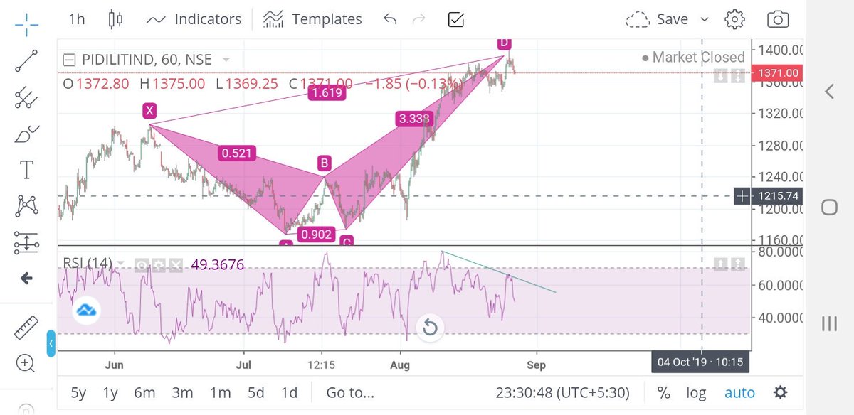 jainsamyak2209's tweet photo. #pidlite Crab bearish pattern with bearish divergence. Short pidlite https://t.co/CUSgns6d5m