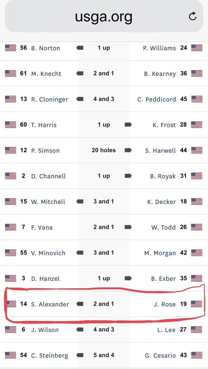GuthriesScratch's tweet photo. Guthrie’s Scratch Tour Member Buddy Alexander doin’ work in the US Senior AM... we see you Buddy👀!! 
https://t.co/PB8GuI5yJr https://t.co/kOR09HqNef