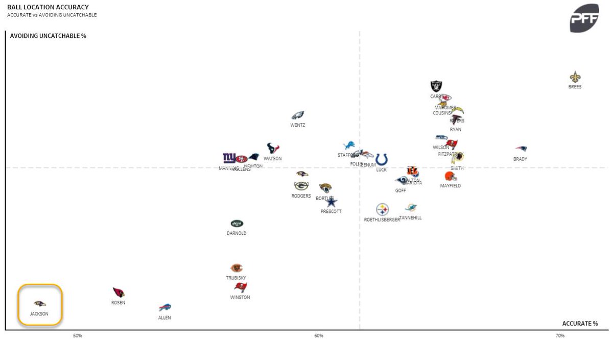 Nfl Charting Data