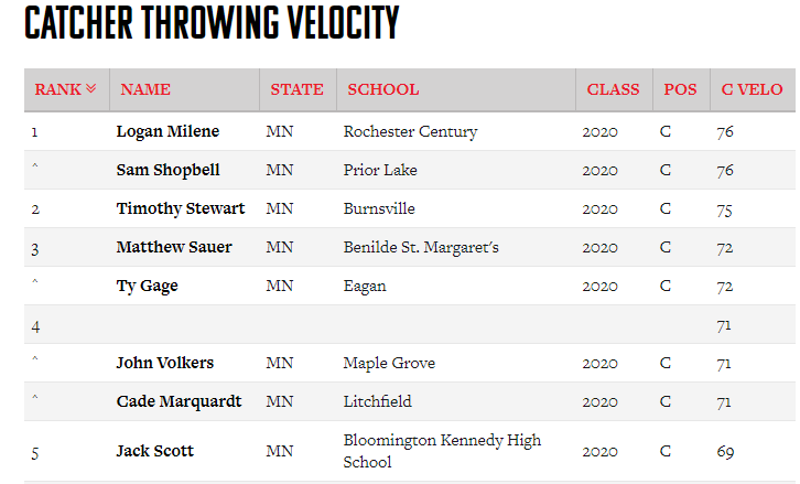 Prep Baseball Minnesota tweet media