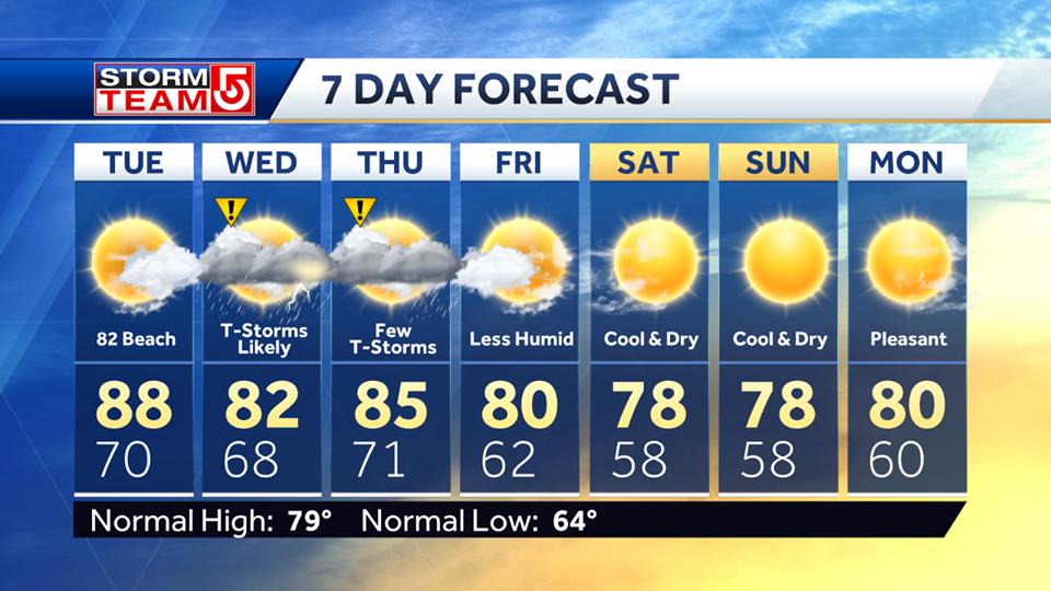 BevRec's tweet image. Power was reinstated at the end of business yesterday. The splash pad, bathrooms, and Captain Dusty's are back in business, so come on down and visit Lynch Park on this beautiful day!