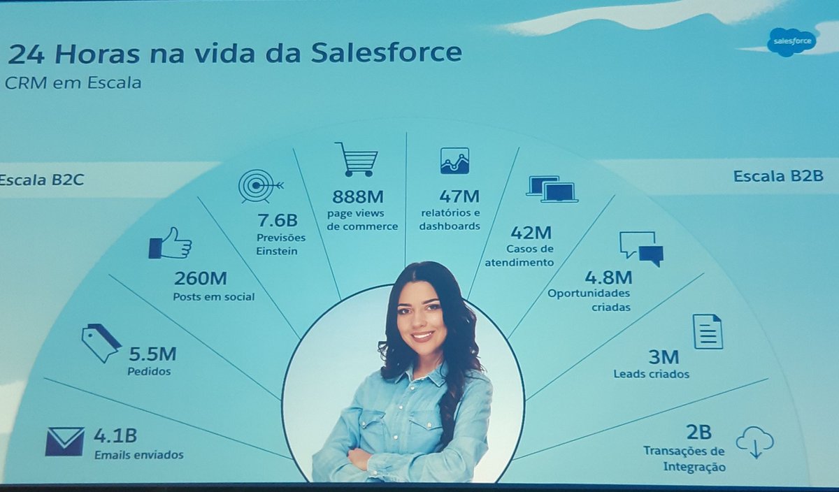 awmathias_jr's tweet image. #salesforce360