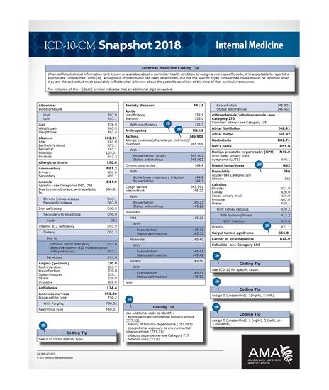 CodingMaterials's tweet image. Buy ICD-10 Snapshot 2018 #CodingCard Internal #Medicine at just $26 and keep the most important codes at your finger tips. Visit #CodingMaterials and book your copy now and avail upto 10% discount on each of your purchase.
ORDER TODAY: t.ly/JZ6Ry