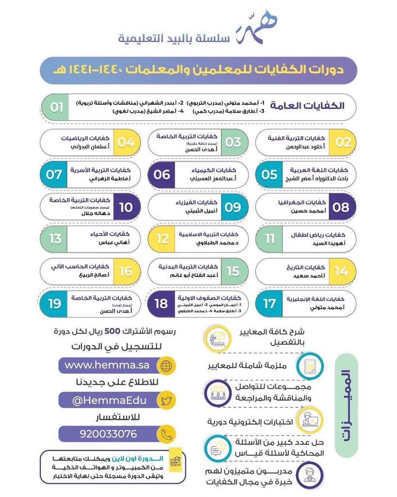 HemmaEdu's tweet photo. #سلسلة_بالبيد
معاكم للوصول للقمة، وللإجتياز بـ أعلى الدرجات في #كفايات_المعلمين_والمعلمات 
 دورات لجميع التخصصات، موضوعة وفق خطط وإستراتيجيات مدروسة، حريصين جدا على شمولية الدورات للمعايير المطلوبة ✨👌🏼
🔺الاشتراك في الدورات متاح عبر موقعنا⬅️ https://t.co/YshOug03Dg https://t.co/R3xDt8byBB