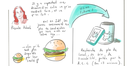UnivduGout's tweet photo. @PascaleHebel, représentante du @credoc aux Universités du Goût #5 a insisté sur la déconnexion entre ambition et réalités ! Saviez-vous que les jeunes en Ile-de-France consomment 4 fois plus de sandwiches que leurs aînés au même âge ? https://t.co/sooVEY9HNT