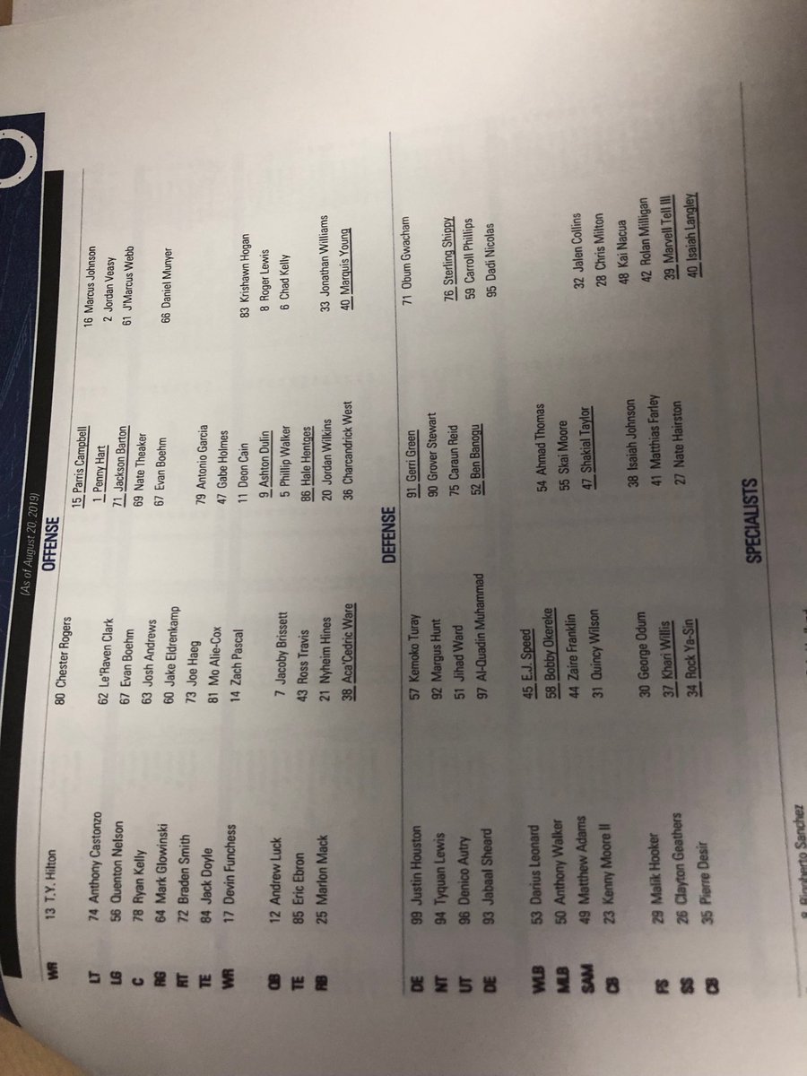 Indy Depth Chart