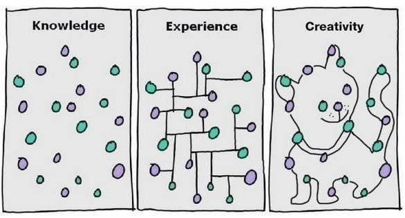 fabiomoioli's tweet photo. The most important skill in the future will be the ability to "connect the dots" ...in YOUR own way! #Critical #Thinking &amp; #Creativity https://t.co/4iEvJlttYv