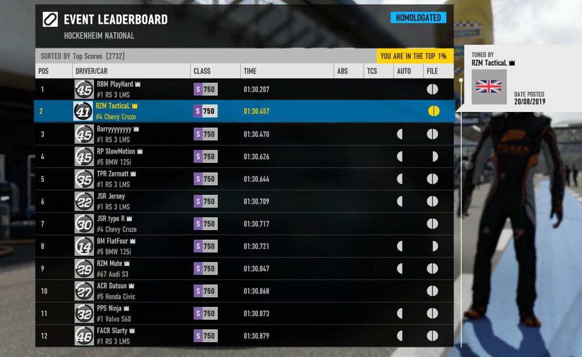 iTacticaL85's tweet photo. aint shared a tune in awile so thought after a great season at @ApexOnForza TCC in the cruze π₯ why not make a S850 Spev Div so with that the 1st of 2 tunes now shared on #Forza7 π #TacticaLTuning #RyzeUp https://t.co/f9RvFyWcHU