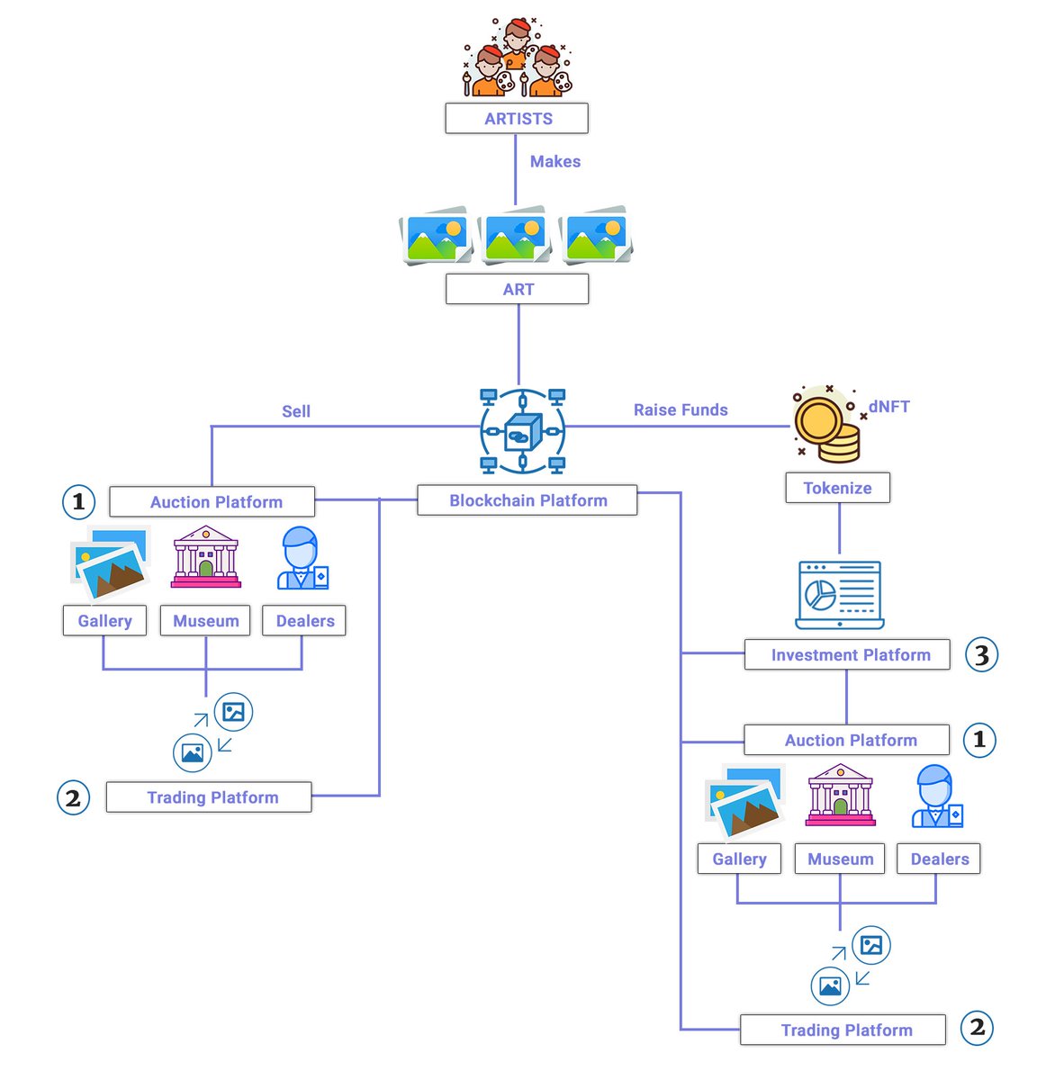 QuillHash's tweet photo. One stop solution for a better and transparent world for Art Tokenization.

Read it - https://t.co/pEvrSgCf5P

#Blockchain #BlockchainSummit2019 #ETHEREUM #SmartContract #dapps https://t.co/8HE5kLDtHU