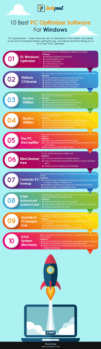 PoutTech's tweet photo. Here we bring for you an infographic which consists of a list of top 10 PC Optimizer Software for ๐ปWindows. Have a look๐
#Techpout #technews #PCOptimizers #PCoptimization #pcoptimizersoftware #bestpcoptimizersoftware #bestpcoptimizer https://t.co/rFlhDf2beY