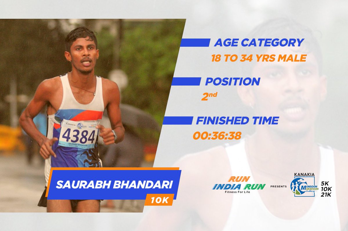 RunwithRIR's tweet photo. Proud to announce the winners for 10K (Male - All Age Category) 
#Running #RIR #RunIndiaRun #MakingIndiaRun #KMMC #KANAKIAMonsoonMarathonChallenge #Marathon #MonsoonMarathon #MonsoonVibes #HalfMarathon #10K #Winners #PodiumWinners https://t.co/4xtPYUhlCJ