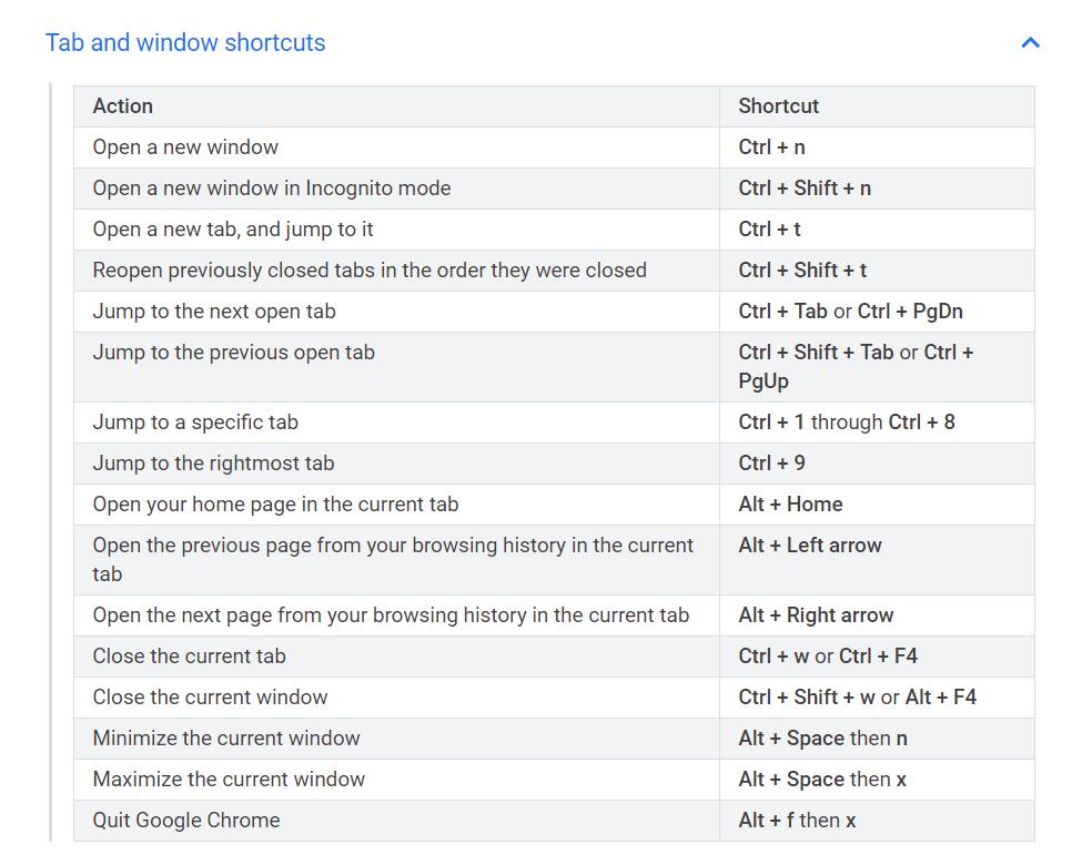 Shortcuts are awesome!  Check out these basic Chrome ones.  I also love Tab+alt in fullscreen mode.
