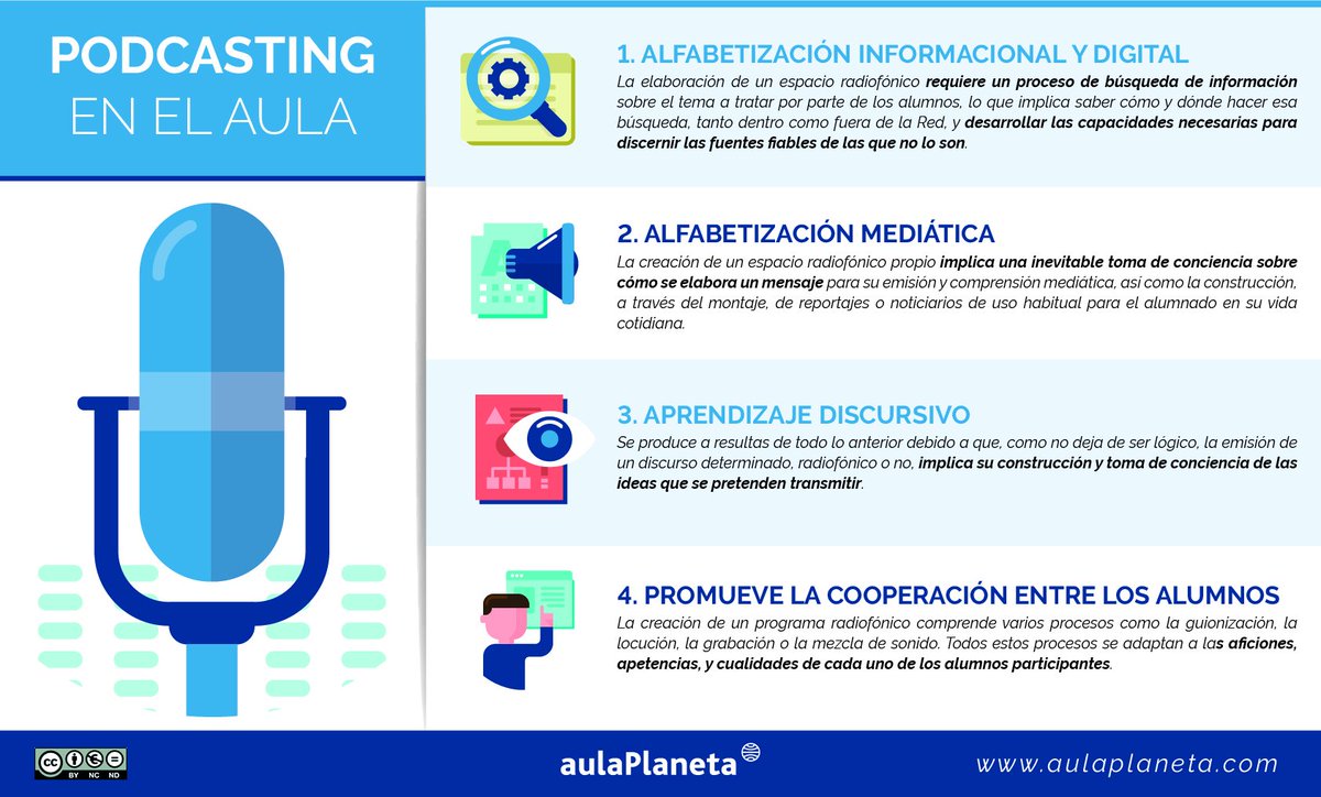 Aulaplaneta's tweet image. ¿Qué es el podcasting y cómo lo utilizas en el aula? #Escuchar #Reproducir #Implementar