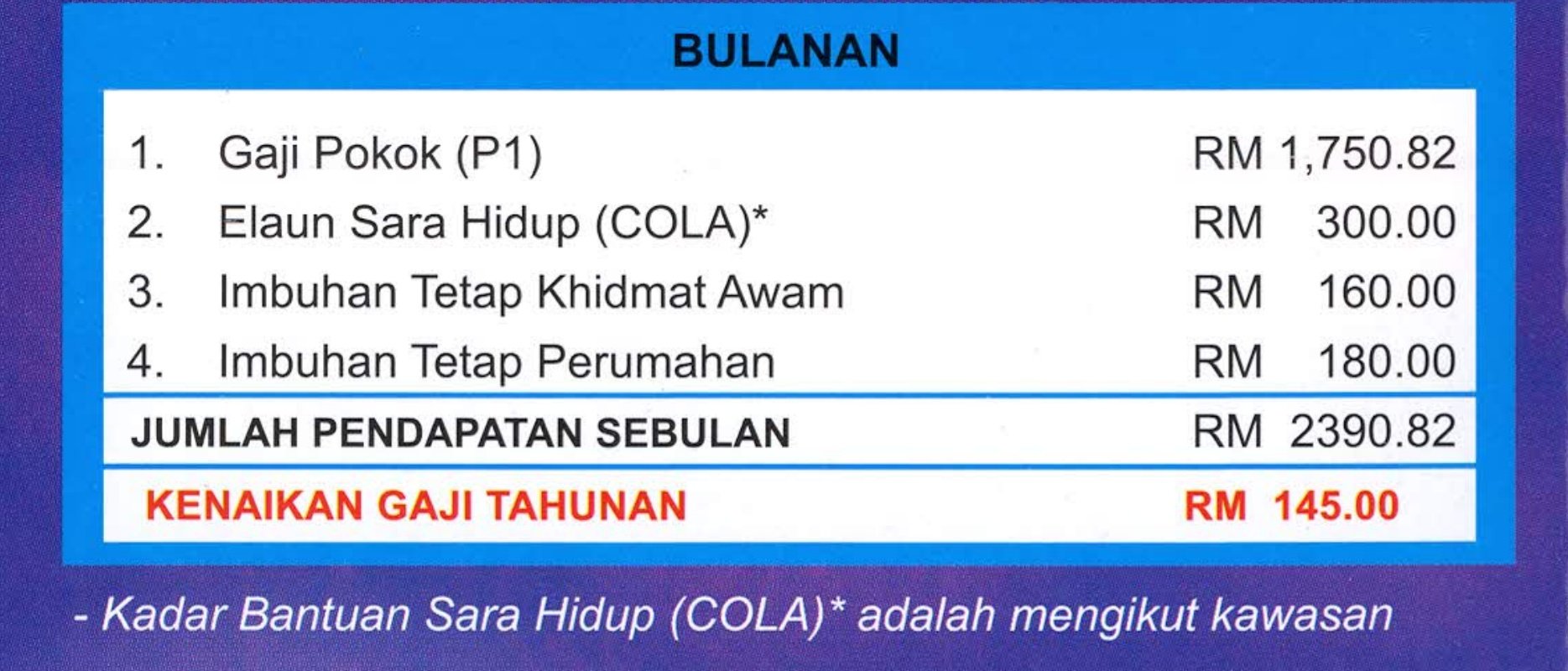 elaun cola mengikut kawasan